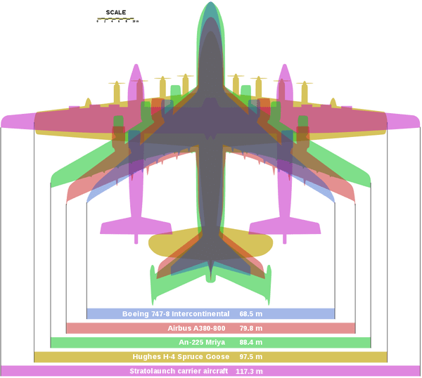 1024px-Stratolaunch_comparison.svg.png