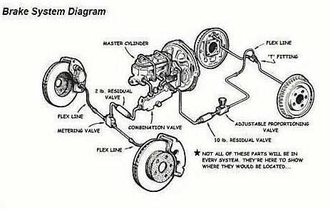 Residual Valve With Proportioning Valve 