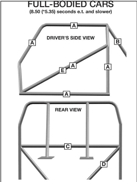 Help With Decoding Nhra Roll Bar Rules For B Bodies Only Classic