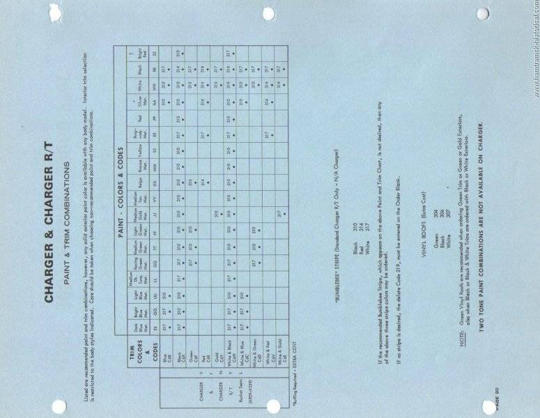 1968 Dodge Charger & Charger RT Coding Guide pg.2.jpg