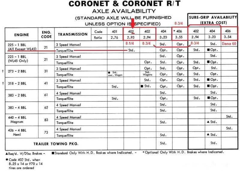 1968CoronetAxles.jpg