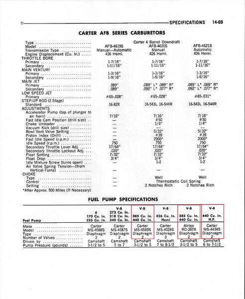 1969 Fuel Pump info page 1a.jpg