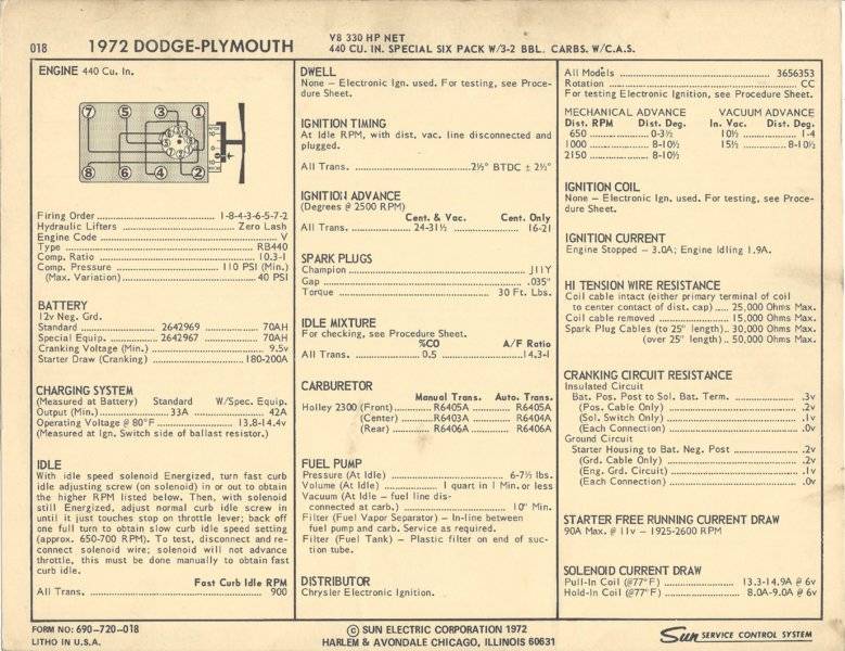 1972 Sun 440+6 Tune Up Chart (1).jpg