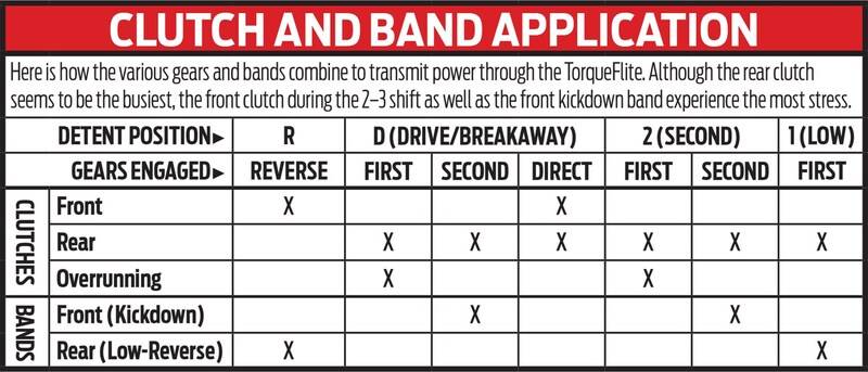 200-Chrysler-A727-clutch-and-band-application-table.jpg