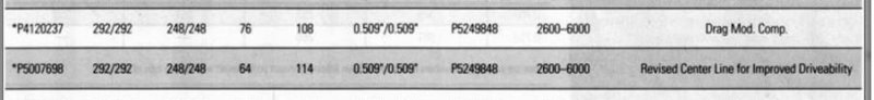 509 cam specs.JPG