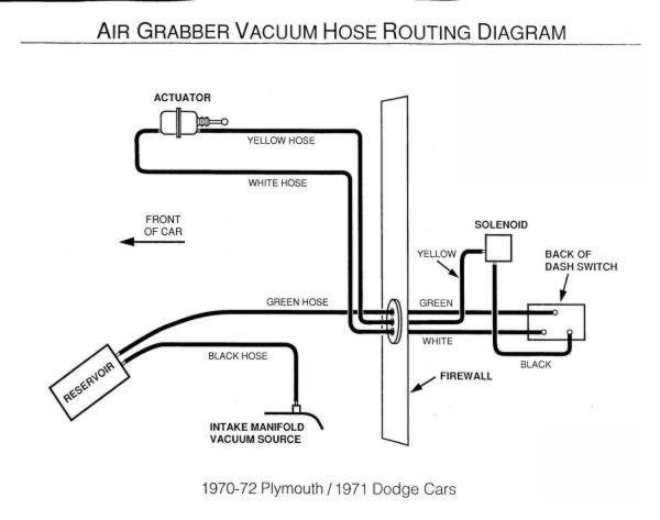 1970 Road Runner Air Grabber Switch | For B Bodies Only ... 69 road runner wiring diagram schematic 