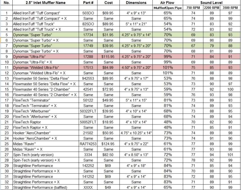 6604983-MufflerComparisionChart.jpg