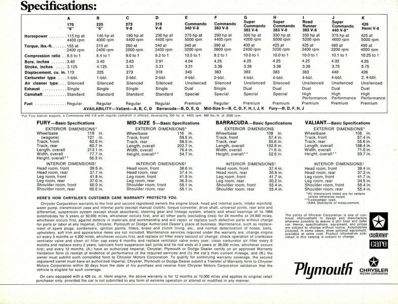 68 Roadrunner Advert. #13  Plymouth Engine Specifications.jpg