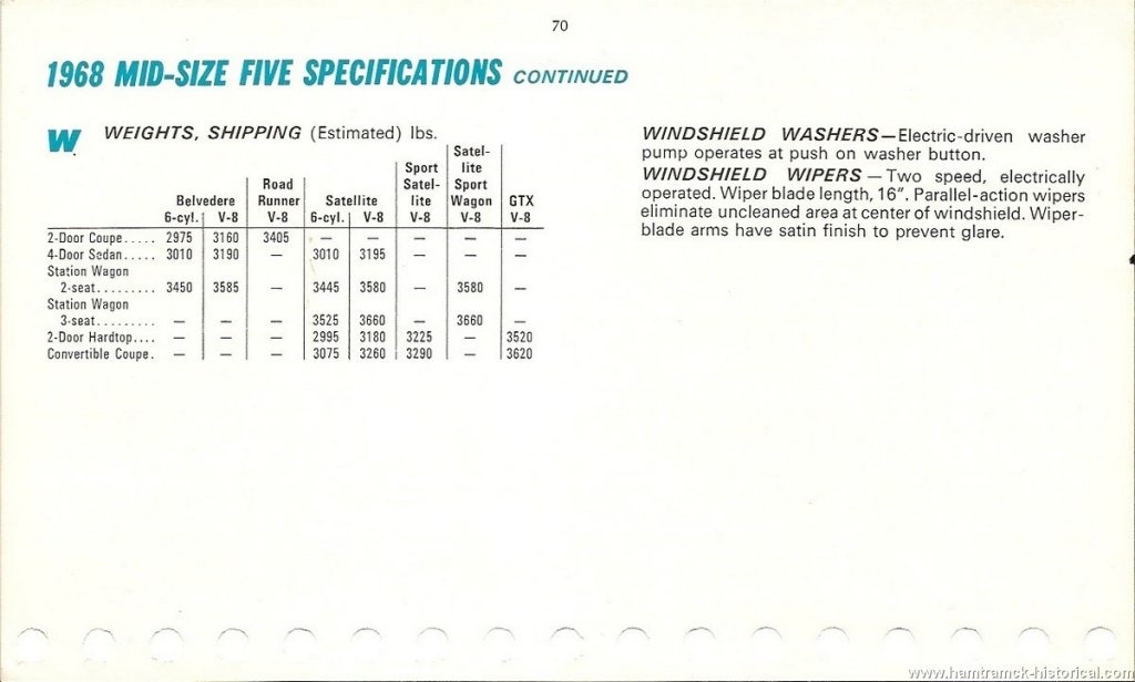 68 Roadrunner Coupe Advert. #7 midsize 5 weights.jpg