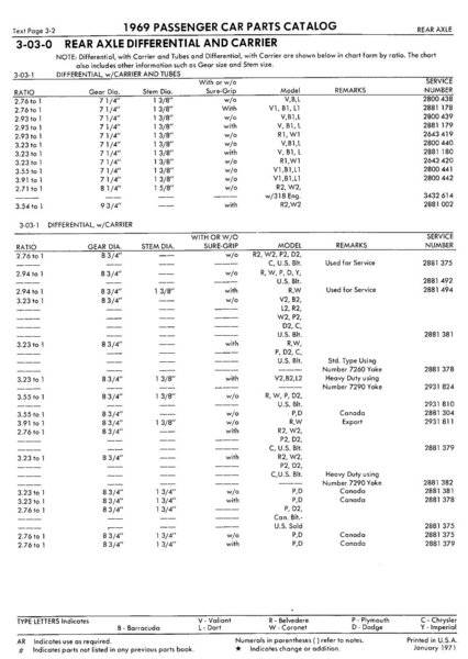 69 rear axles.jpg