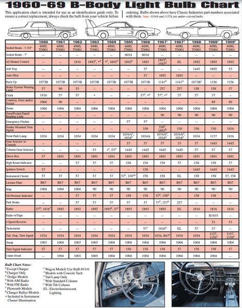 -69_B_Body_Bulb_Guide1.png?t=1528467359140&width=926&height=1177&name=1960-69_B_Body_Bulb_Guide1.png