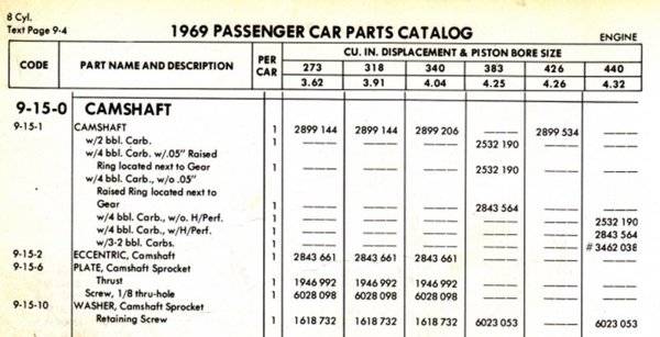 383 ID Help Needed. 383 HP? 383-S? | Page 2 | For B Bodies Only Classic ...