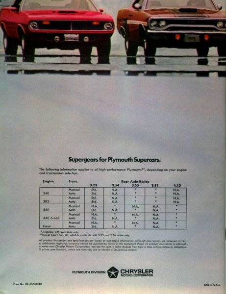 70 Plymouth Rapid Transit System Plymouth Advert. #4 Super gears.jpg