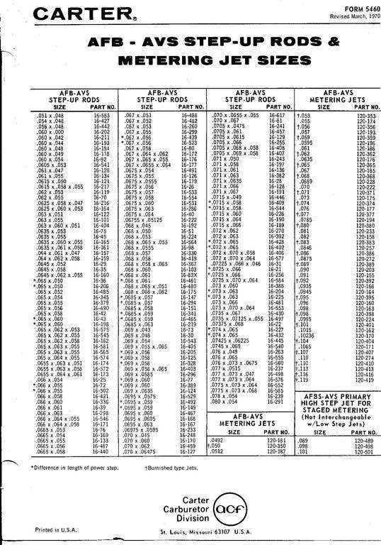 Edelbrock Jet Chart