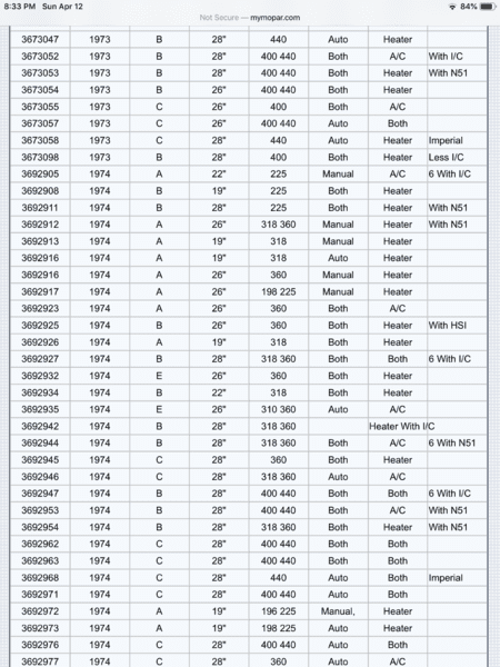 How to identify 1974 BB radiator? | For B Bodies Only Classic Mopar Forum