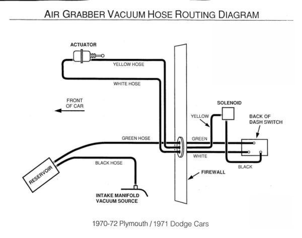 Air Grabber hoses.jpg