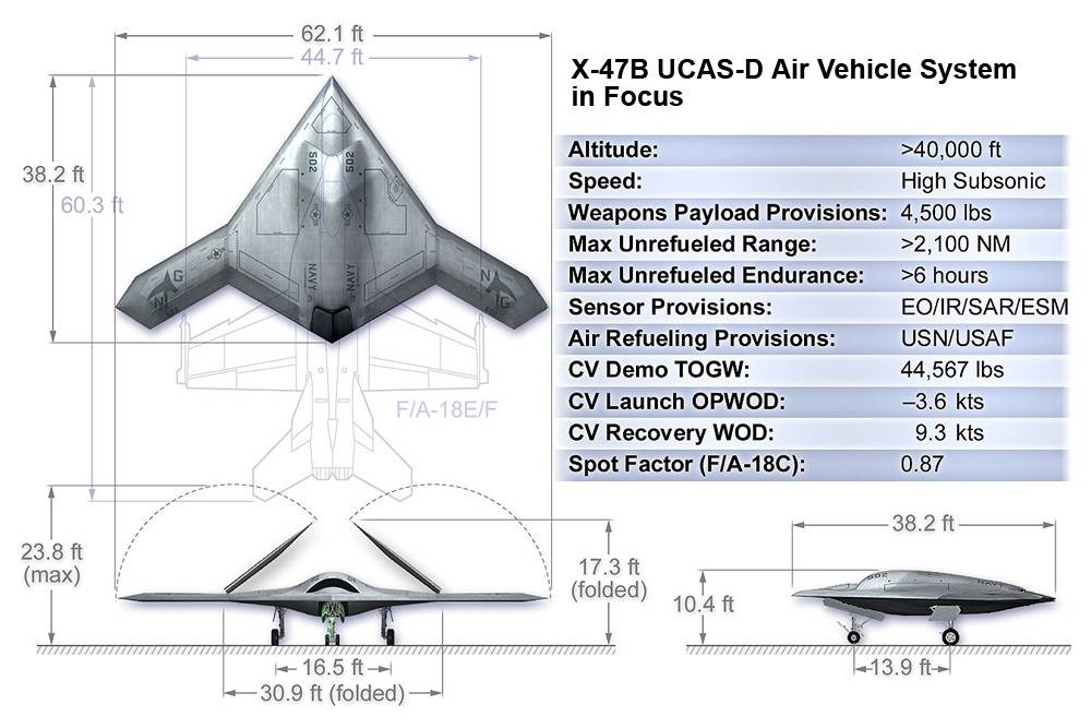 AIR_UAV_X-47B_UCAS-D_3-View_lg.jpg