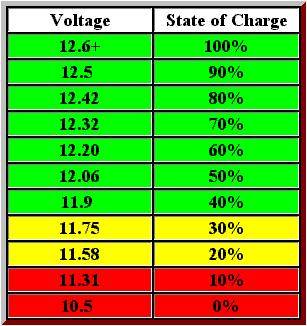 battery voltage.jpg