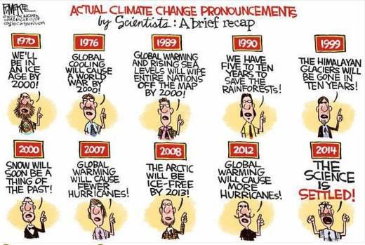 climate-pronouncements-over-the-years-global-warming-cooling-science-is-settled.jpg