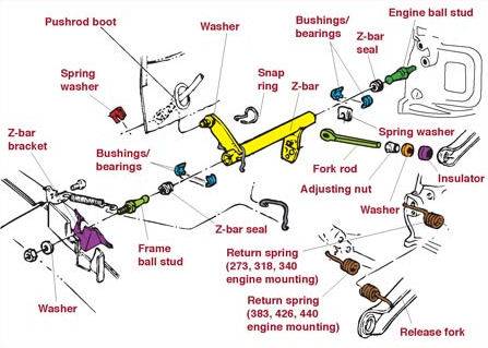 4 spd clutch linkage question | For B Bodies Only Classic ... peterbilt 387 a c wire diagram 