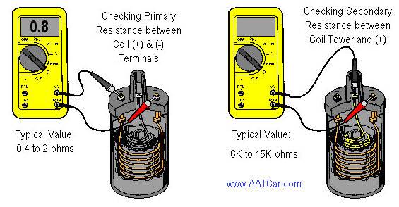 coil_checks.jpg