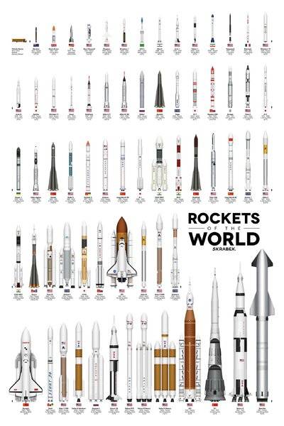 Comparing-the-Size-of-The-Worlds-Rockets-Full.jpg