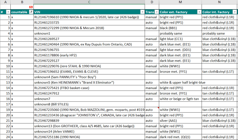 Database RL21H6_TM_20240806_cars 1-24.png