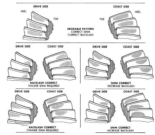 drive_axle_gear_tooth_pattern (1).JPG