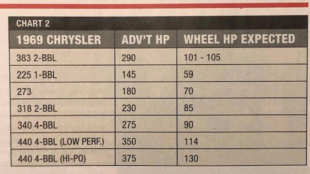 Dyno 2.jpg