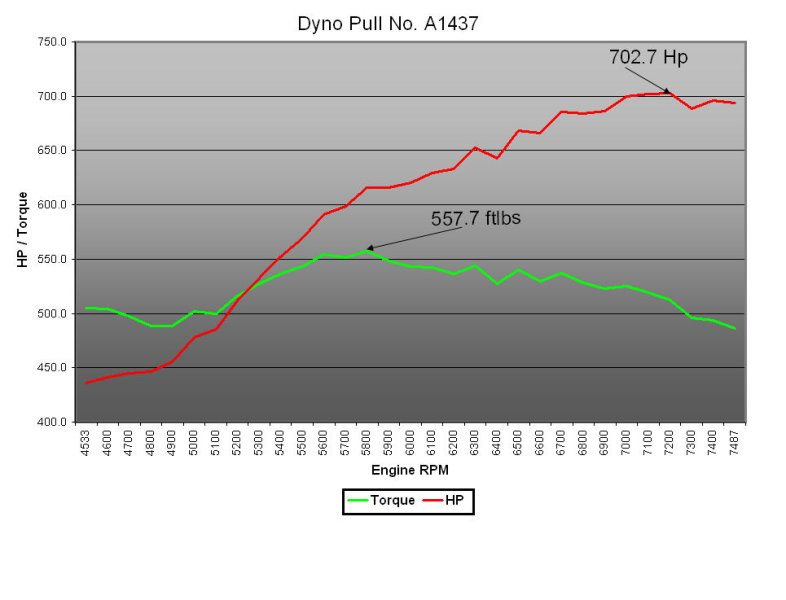 dynoA1437.jpg