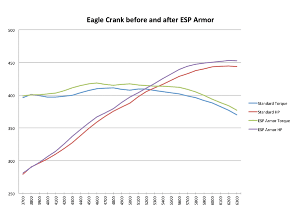 eagle-crank-esp-armor-results.png