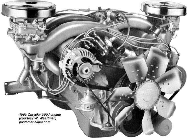 Engine 383ci 2x4bbl 1963 sonoramic-commando.jpg