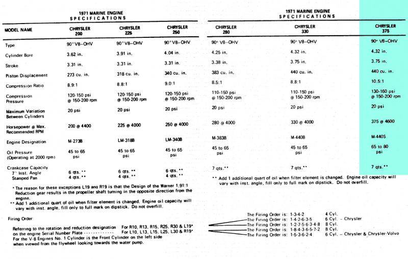 Engine 440-6bbl Chrysler Marine 375hp M440S 1971 #2 engine specs.jpg