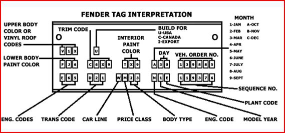 Fender Tag Interpretation.JPG