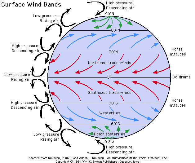 global-atmospheric-circulation.png