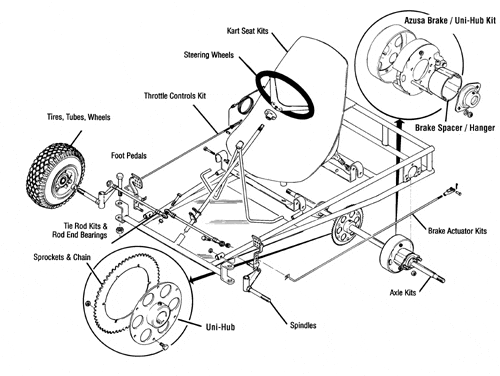 Go Cart drawing.gif