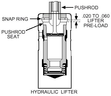 hydraulic-lifter-breakdown.gif