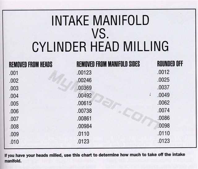 intake_head_milling_chart.jpg