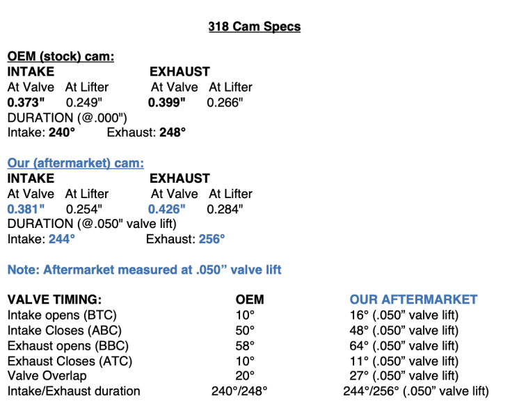 Measured Cam Specs.png