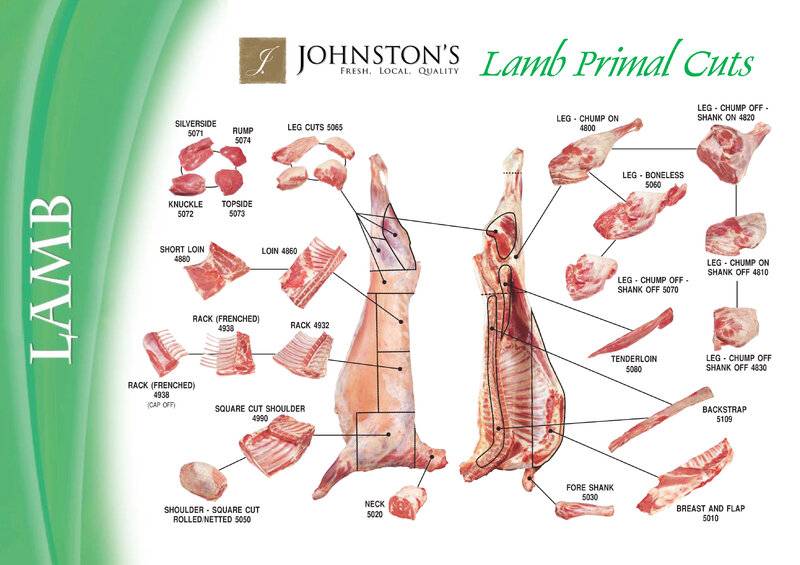 Meat Lamb Meat parts.jpg