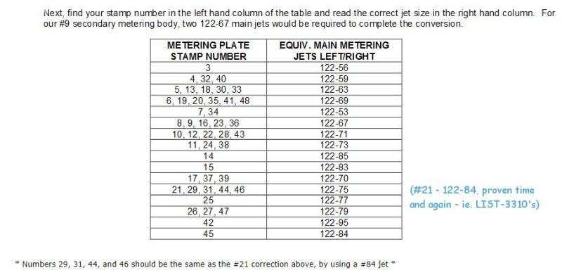 metering Plate conversion.JPG