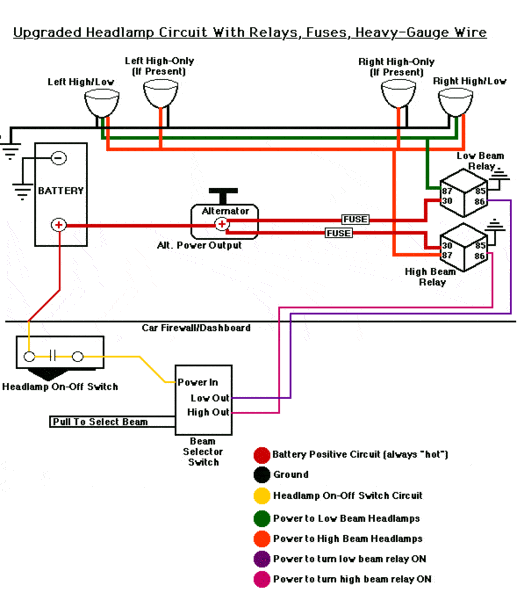 Mopar 68-70 4 5.5inch Headlamp Upgrade wiring diagram circuit with 30 amp Bosch relays & fuses.gif