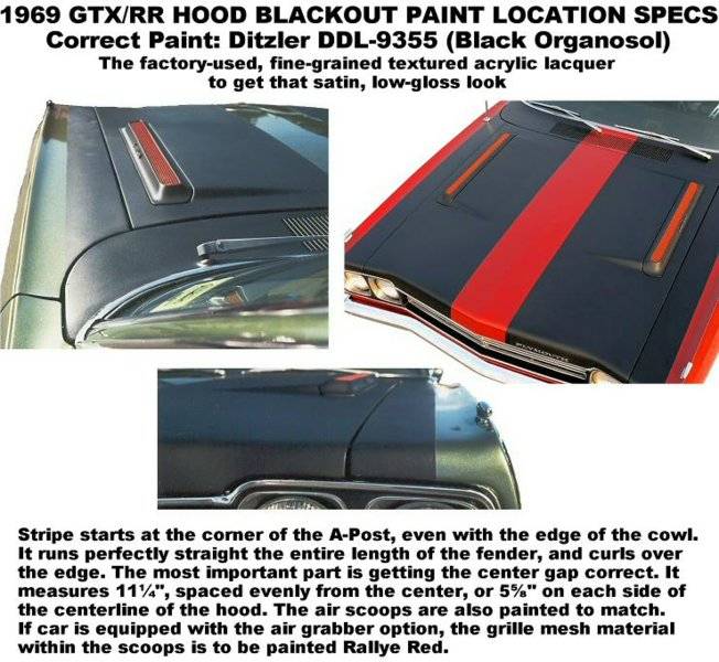 Mopar 69 GTX Hood Paint Layout #1.jpg