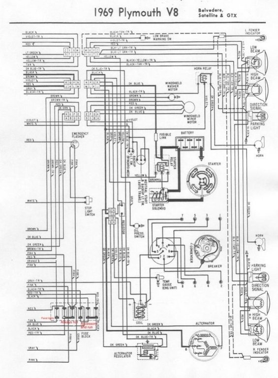 Mopar 69 Plymouth Electrical Fuse & front harness.jpg