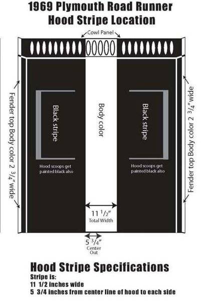 Mopar 69 Roadrunner hoodstripes pattern dimensions.jpg