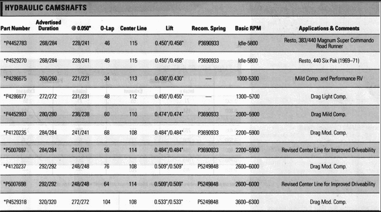 mopar cam specs.png