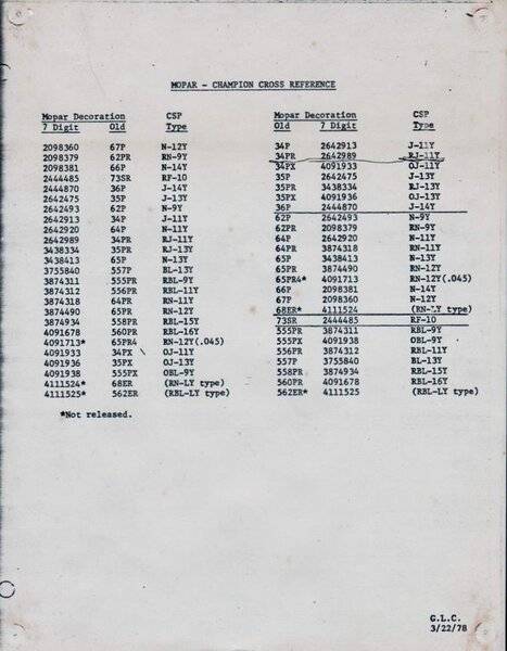 mopar-champion-spark-plug-cross-reference-chart-jpg.jpg