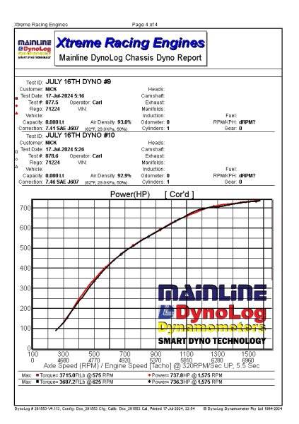 NICKHPCURVE736-737HP.jpeg