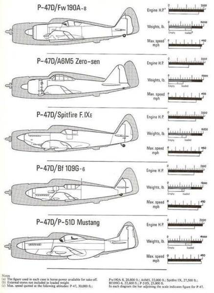 P-47 Comparison.jpg