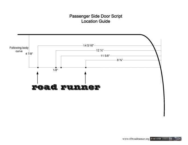 Passenger20Door20Script20Hole20Loca.jpg